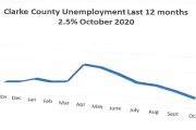 unemployment in clarke county iowa